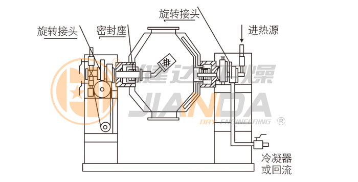 雙錐回轉(zhuǎn)真空干燥機(jī)結(jié)構(gòu)示意圖 雙錐回轉(zhuǎn)真空干燥機(jī)結(jié)構(gòu)示意圖